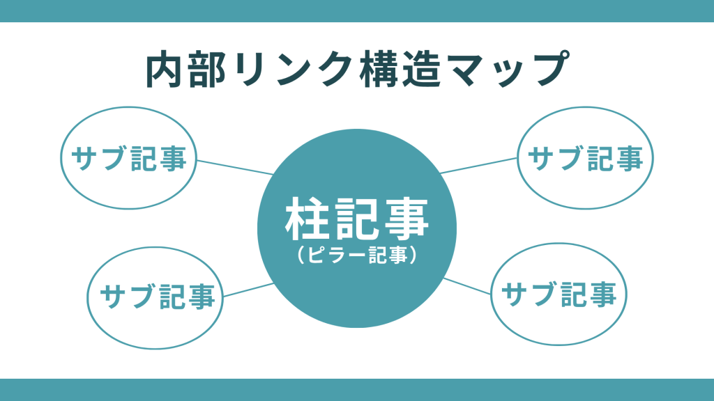 内部リンク構造マップ