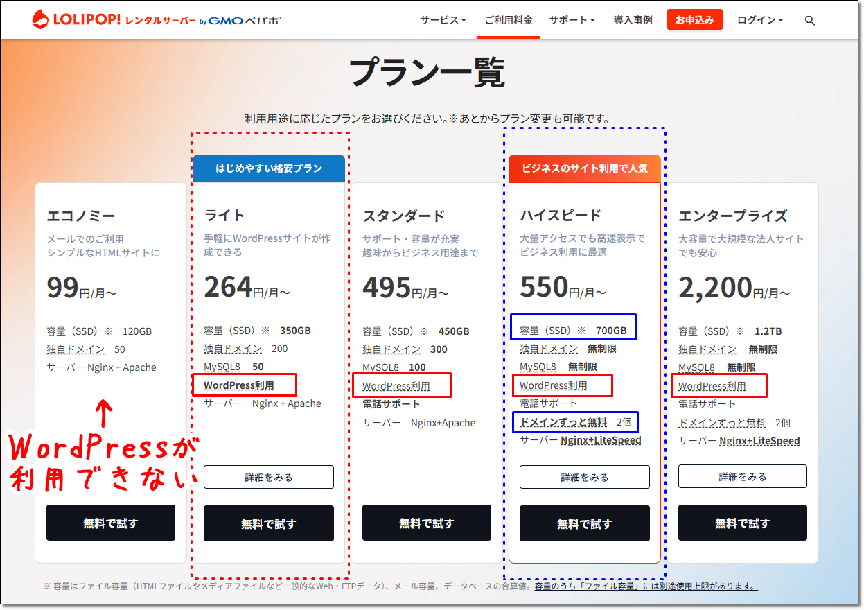 ロリポップのプラン