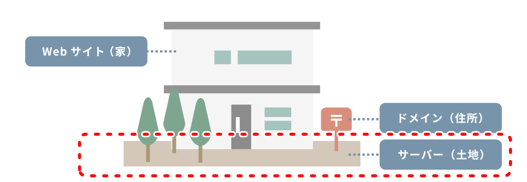 レンタルサーバー