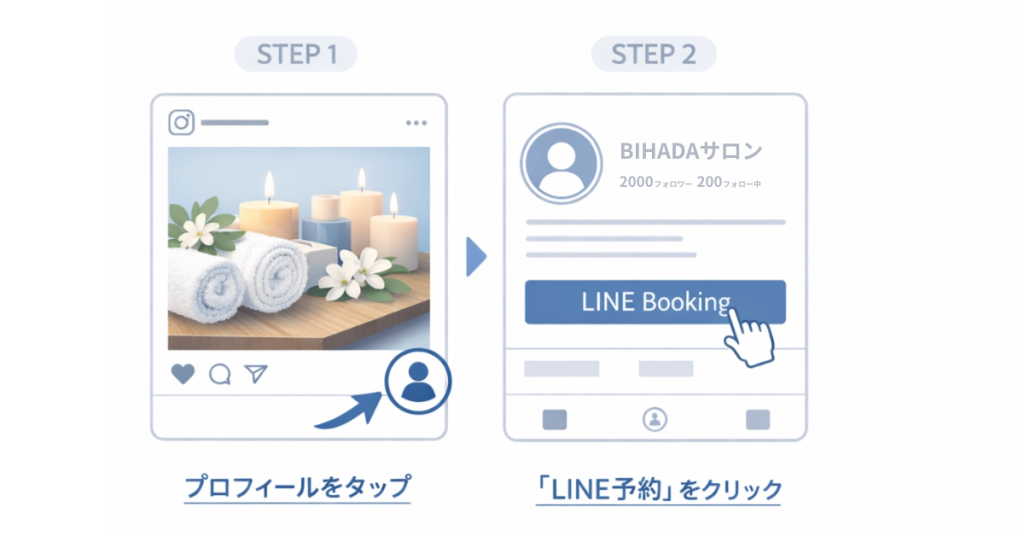 インスタ集客導線